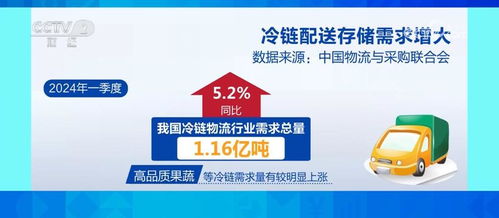 冷鏈 保駕 農產品儲存銷售 讓 鮮起來 的農產品運得出 賣得好