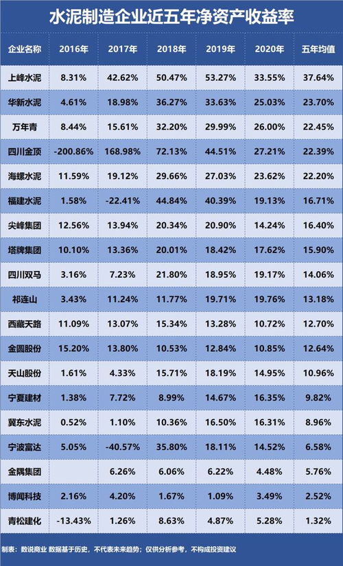 誰是盈利能力最強的水泥制造企業(yè)