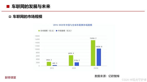 車聯(lián)網(wǎng)基礎知識 來源 鮮棗課堂