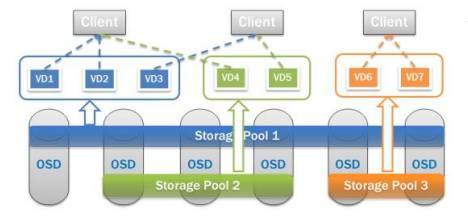 主流超融合基礎(chǔ)架構(gòu)廠商產(chǎn)品與技術(shù)比較分析