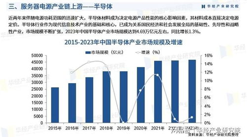 2025年中國服務器電源行業 產業鏈、競爭格局、重點企業及投資風險分析