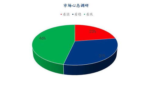 下周雞蛋市場心態調研與市場趨勢解讀