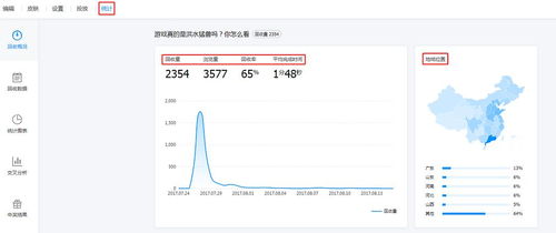 如何撰寫出色的代理代辦市場調研報告