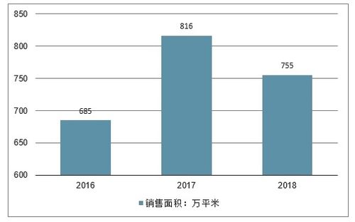 2020–2026年中國昆明市房地產市場深度調研及投資前景戰略分析報告