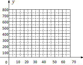 工藝品定價策略與利潤最大化分析
