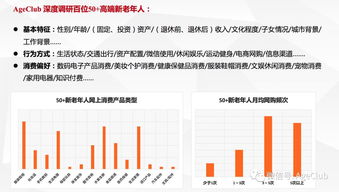 新老年消費(fèi)深度調(diào)研 解碼老年電商、文娛旅游與細(xì)分產(chǎn)品的市場(chǎng)機(jī)遇