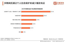 《2019中國(guó)騷擾電話(huà)市場(chǎng)狀況與用戶(hù)感知調(diào)查報(bào)告》解讀 市場(chǎng)亂象、用戶(hù)痛點(diǎn)與治理挑戰(zhàn)