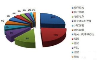 2016年全球門(mén)禁訪問(wèn)控制市場(chǎng)調(diào)研分析報(bào)告