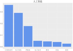 人工智能與數(shù)據(jù)分析精品案例 契合未來(lái)的雙引擎決策實(shí)踐