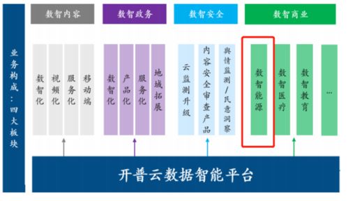 開普云收購天易數(shù)聚 數(shù)智戰(zhàn)略板塊持續(xù)擴(kuò)張，人工智能公共數(shù)據(jù)布局再進(jìn)一步