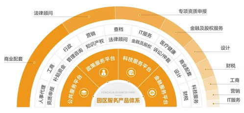 鴻坤產(chǎn)業(yè)首席服務(wù)官 數(shù)據(jù)賦能智能制造，助力企業(yè)高效抗疫復(fù)產(chǎn)