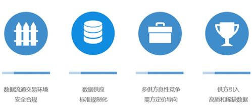 世界人工智能大會(huì)數(shù)據(jù)要素論壇 人工智能公共數(shù)據(jù)的前沿探索