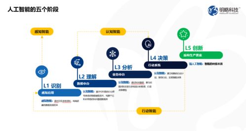 新基建的智能化內(nèi)核 人工智能與公共數(shù)據(jù)的戰(zhàn)略價(jià)值