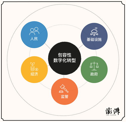 數(shù)字公共產(chǎn)品 塑造公平數(shù)字化轉(zhuǎn)型與主權(quán)競(jìng)爭(zhēng)力的樞紐優(yōu)勢(shì)